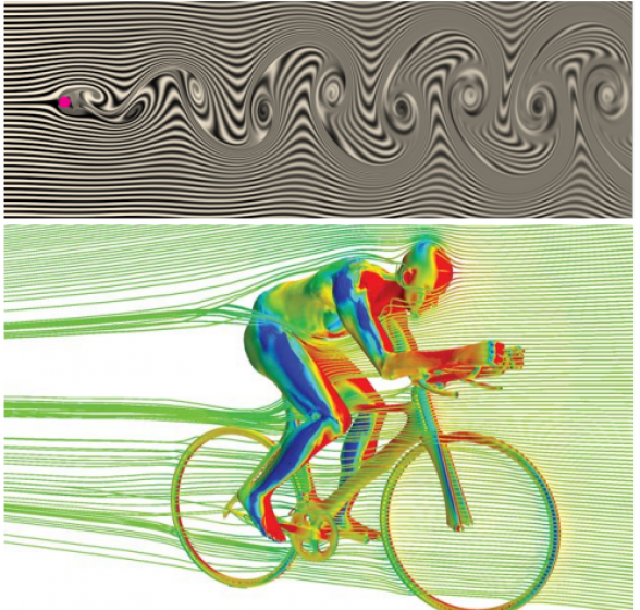 Computational Fluid Dynamics and its Applications