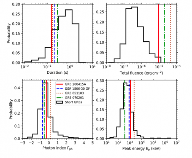 Magnetar Giant Flares as the likely explanation of short Gamma-Ray Bursts