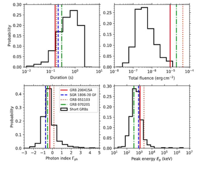 Magnetar Giant Flares as the likely explanation of short Gamma-Ray Bursts