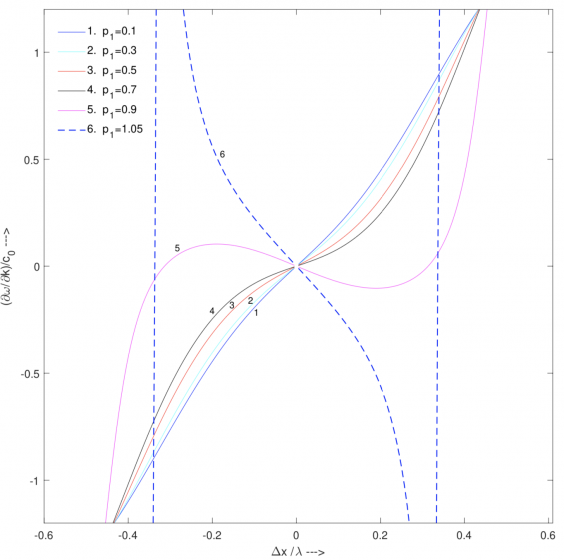 Discipline of Mathematics