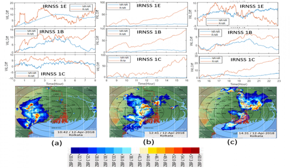 GNSS Remote Sensing