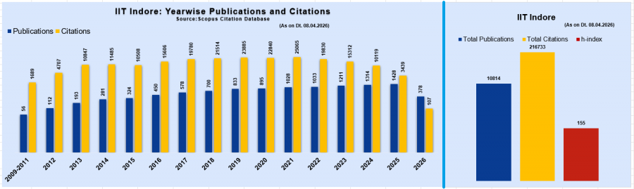 IIT Indore Banner Slide