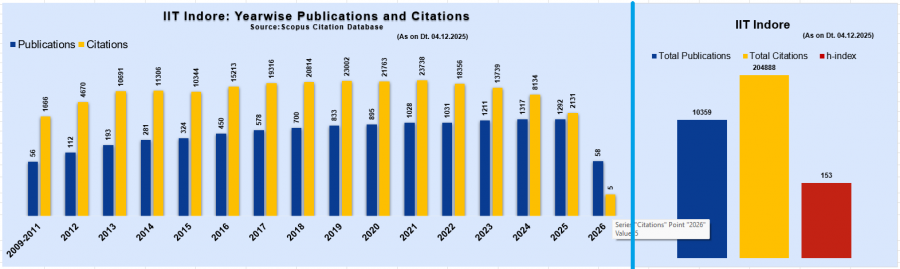 IIT Indore Banner Slide