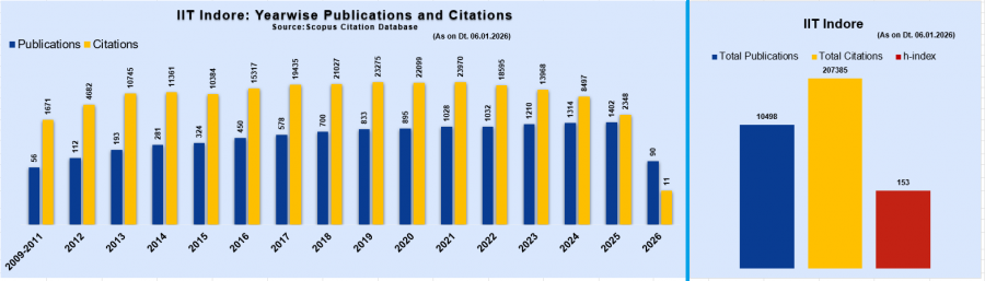 IIT Indore Banner Slide