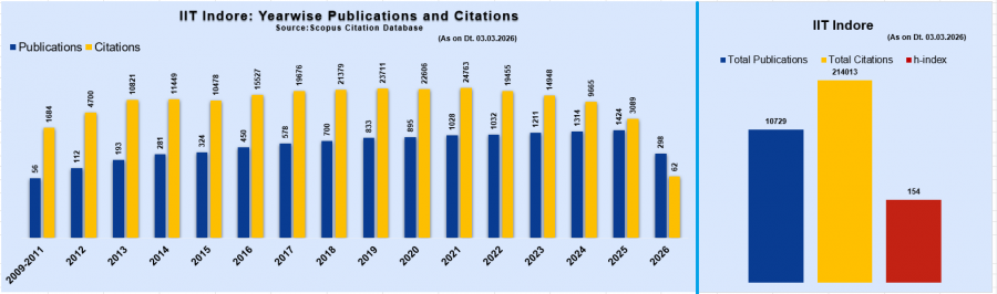 IIT Indore Banner Slide
